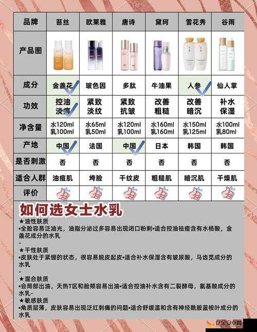 18 岁女生水乳排行榜：青春美肌的水润呵护指南