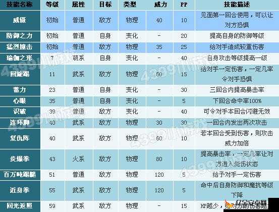 洛克王国扳手叮叮全面技能表详细解析与分享