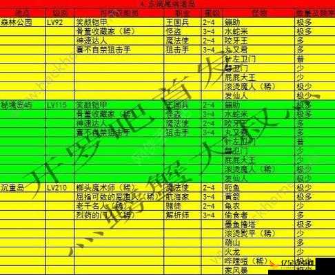 水族物语2021年最新兑换码大全汇总，海量惊喜福利等你来领，不容错过！